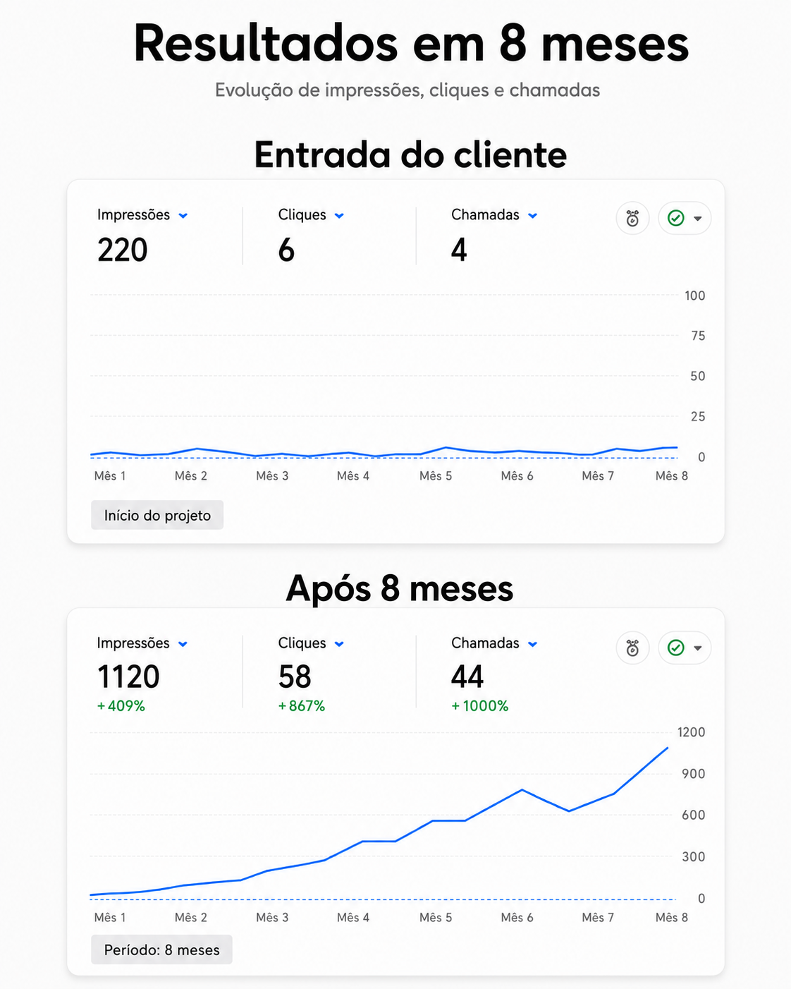 Resultado de cliente SVG em 8 meses